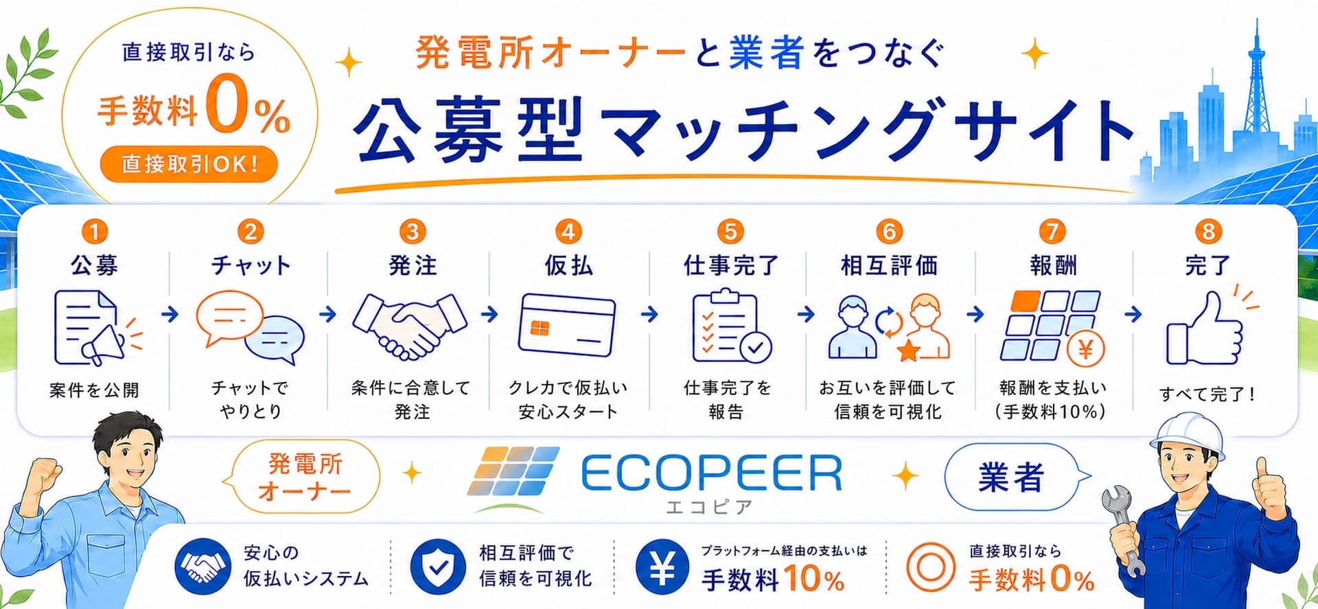EcoPeer バナー 1