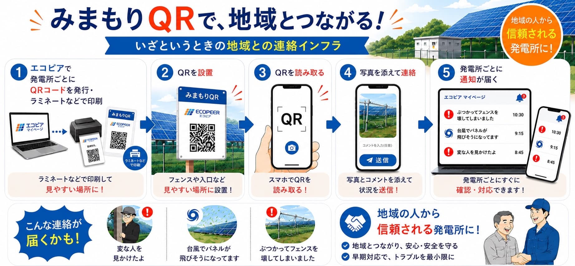 EcoPeer バナー 3